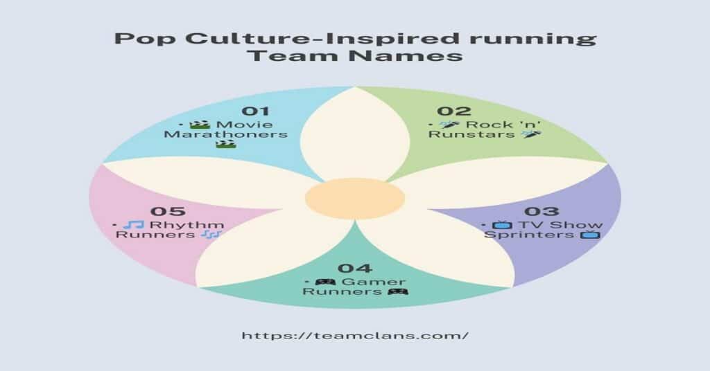 Pop Culture-Inspired running Team Names