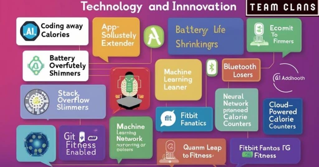 🌐 Technology and Innovation