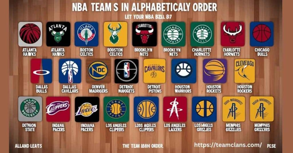 NBA Teams in Alphabetical Order